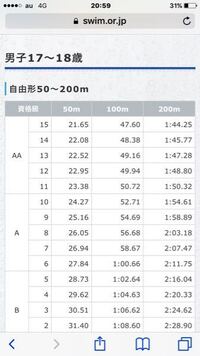 至急 お願いします 性別 50m走 50mクロール 男50 Yahoo 知恵袋
