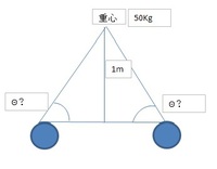 架台の設計について重量50kgで重心位置が約1m上にあります 台車 Yahoo 知恵袋
