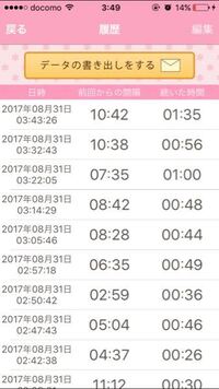 至急 前駆陣痛なのか本陣痛なのか区別がつかず迷ってます 一度産院に連 Yahoo 知恵袋