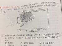 バイオームについての問題です わからないので教えてください 図は年平均 Yahoo 知恵袋