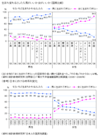 台湾人と中国人どっちがイケメン多いですか 人数という事であれば中国 Yahoo 知恵袋