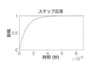 Matlabのグラフをexcelに出力する方法について質問です 今日 本格的 Yahoo 知恵袋