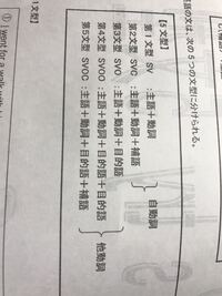 英語文型ここに書かれてある 自動詞他動詞とはどういう意味でしょうか 自動詞で Yahoo 知恵袋
