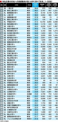 京都外国語大学って馬鹿大学ですか 行ってて恥ずかしい大学ですか 京 Yahoo 知恵袋