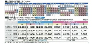 日本近畿ツーリストのメイトプランとは画像の左のjrプラン 新幹線 Yahoo 知恵袋