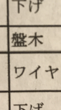 この漢字なんて読みますか 盤木 ばんぎ 船を建造する際 船底に入れて Yahoo 知恵袋