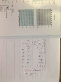 編み図が分かりません。教えて下さい(T_T) きつねのマフラーの足部分を編もうとしています。
本体の足を編む部分に別糸を編み込んであります。
別糸を抜いて、上下の目に分けて２本の針で目を拾って（上下各7目）両端の渡り糸からも一目ずつ拾って16目にして輪で編みます。

添付した写真の左側が編み図で、右側が私の頭の中です。編み図通りに数えると計算が合いません。
何か勘違いしてるのだと思うのですが...