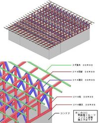 4000x2800サイズの片流れの小屋を2x4で建てようと思っています Yahoo 知恵袋