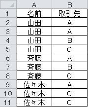 組合せは何種類かエクセルで計算したいのですが式を教えてくださ Yahoo 知恵袋