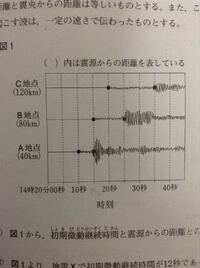 この図で地震が発生した時刻と主要動が伝わる速さの求め方を教えてくだ Yahoo 知恵袋