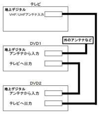 ブルーレイレコーダー２台を一台のテレビで繋げない人がテレビ２台あるな Yahoo 知恵袋