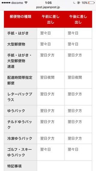 郵便番号で速達がいつ届くか調べたのですが 速達は夕方に届くと Yahoo 知恵袋