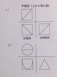 この三面図から 見取り図を書きたいのですが 分からないので教えて下 Yahoo 知恵袋