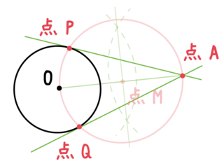 何故 この方法で円の接線の作図ができるか分かりません 教えて Yahoo 知恵袋