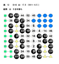 囲碁の9路盤で 印刷できる9路盤の棋譜が欲しいのですが どこか出 Yahoo 知恵袋