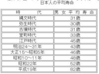 縄文時代なら俺はもう死んでるよね 小林和正1967年 出土人骨による日本縄 Yahoo 知恵袋