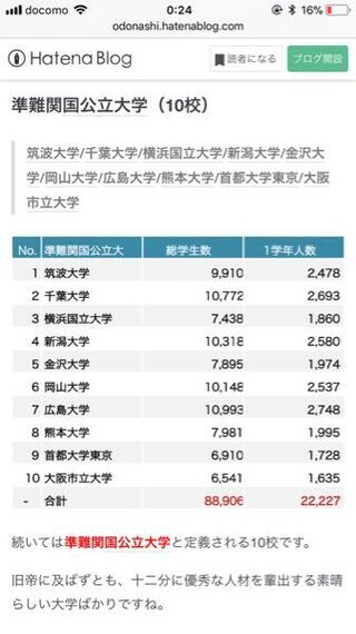 大学受験の難易度について質問です 以前このような写真を見つけたのですが Yahoo 知恵袋