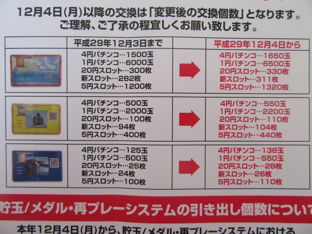 パチンコ　カタログ　10万円相当の景品と交換できるカタログ　6月3日まで出品 パチンコ店の景品交換の変更の案内がきたのですが、これは換金率