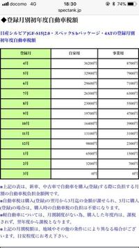みなさん付き合って月ごとに記念日だねってなるのはめんどうなも Yahoo 知恵袋