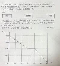 Aさんが図書館に到着したと同時にbさんが公園から図書館へ毎分150mの速さ Yahoo 知恵袋