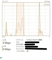 最近ネット接続が非常に不安定です タスクマネージャーを開くと画像の Yahoo 知恵袋