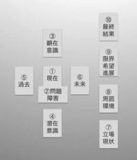 タロットお願いします 彼とは喧嘩が多く 喧嘩別れをしてしまってつ Yahoo 知恵袋