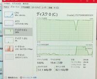 何故かwindows10のcドライブ使用率が100 です 皆さんこんな感 Yahoo 知恵袋