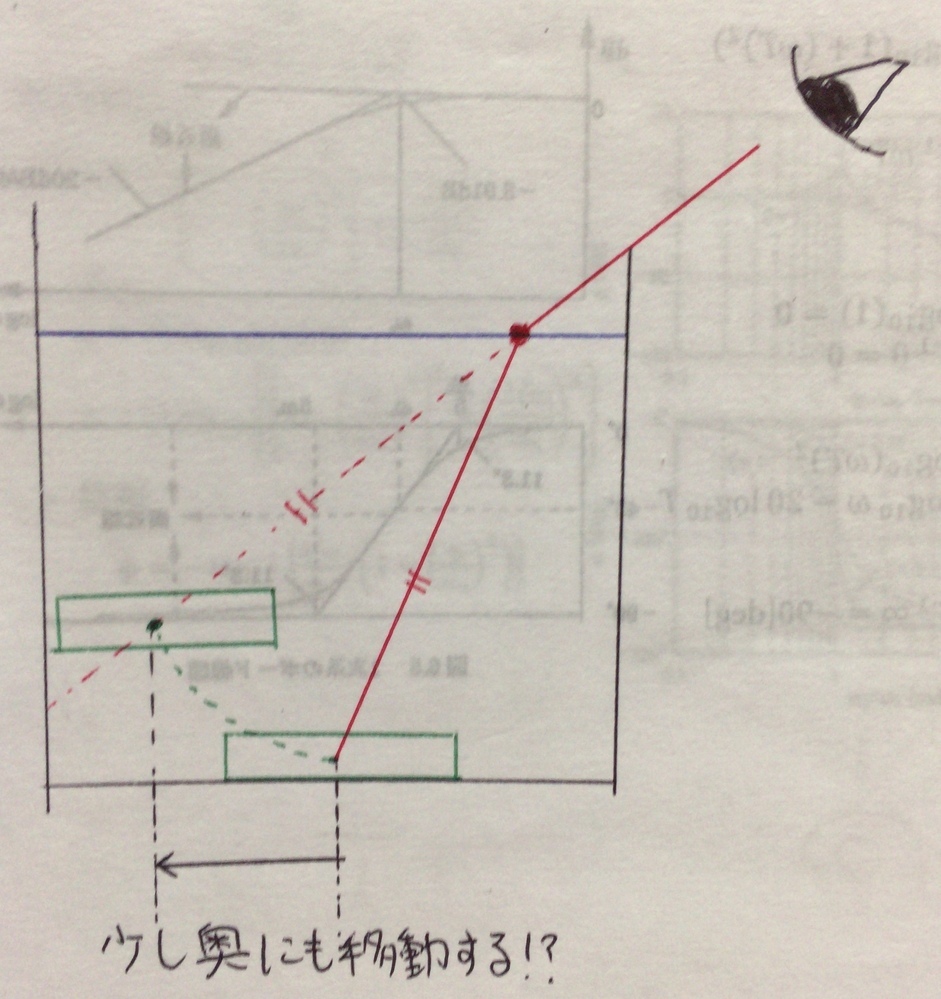 グラス 下 コイン 消える オファー 屈折