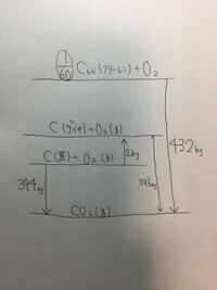 次の熱化学方程式を利用すると 炭素の同素体について 物質のもつエネルギー 化 Yahoo 知恵袋
