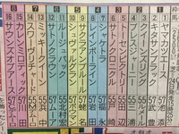 4月15日の中山競馬場の開門時間を教えてください 通常は9時開門 Yahoo 知恵袋