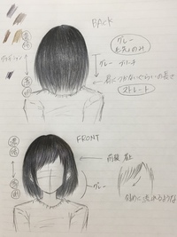 美容院で希望の髪型をイラストで伝えることについて 美容 Yahoo 知恵袋