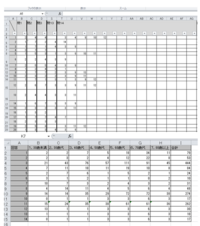 アンケート集計で複数回答のクロス集計をしています 添付画像の上が集計シートで Yahoo 知恵袋