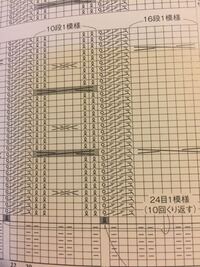 編み図の読み方を教えて下さい 裏目の右上二目一度の次の記号から理解できま Yahoo 知恵袋