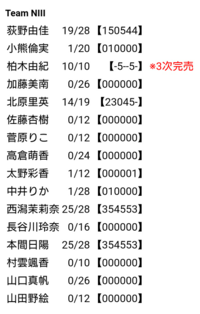 Ngt48の個別握手会の完売状況の見方を教えてください 28 の2 Yahoo 知恵袋