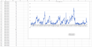 エクセルの時系列プロットの作成の仕方に関する質問です 多くの量データを折れ線 Yahoo 知恵袋