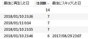 Itunesの再生回数がおかしいです Itunes上で曲を聞いた場合は Yahoo 知恵袋