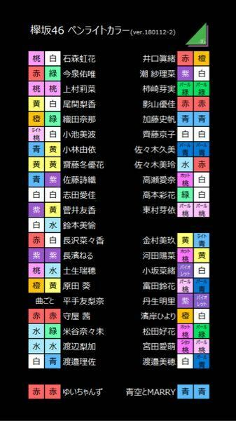 欅坂46の上村莉菜の推し色は桃色になってるんですけど公式ペンライト