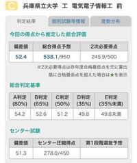 東進の判定を見ました センターでコケて 兵庫県立大学工学部に Yahoo 知恵袋