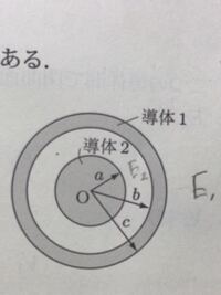 電磁気学の問題ですが 図のような同心導体球で 導体1の電荷 Yahoo 知恵袋