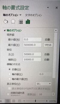Excelの目盛間隔変更について 恐れ入ります 現在 Exc Yahoo 知恵袋