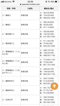 パスナビなどで大学の合格最低点をみたらセンターの得点と2次の得点を合わしても Yahoo 知恵袋