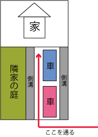 生後1週間の赤ちゃんを連れて 車で1時間かけて里帰りしても大丈夫でしょ Yahoo 知恵袋