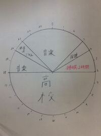 愛知県立芸術大学声楽科を目指している中学3年男子です 平日に練習時 Yahoo 知恵袋