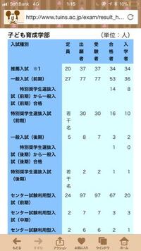 大学受験の質問です 富山国際大学を受験しようと考えています 定 Yahoo 知恵袋