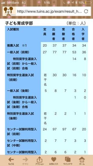 大学受験の質問です 富山国際大学を受験しようと考えています 定 Yahoo 知恵袋