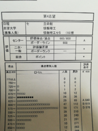 立命館大学のセンター利用で河合塾のセンターリサーチの結果 ボーダー Yahoo 知恵袋