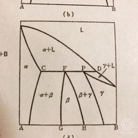 ギブスの相律について教えてください 固相 液相についておける式はf C P Yahoo 知恵袋