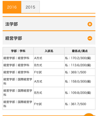 成蹊大学の合格最低点は素点ですか それとも偏差値換算されてますか 偏 Yahoo 知恵袋