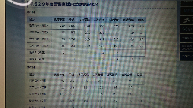 これは神奈川県警の倍率です 第1回 第2回とありますが こ Yahoo 知恵袋