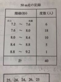 中学校の数学の 資料の活用 は何年生でならうのでしょうか 階 Yahoo 知恵袋